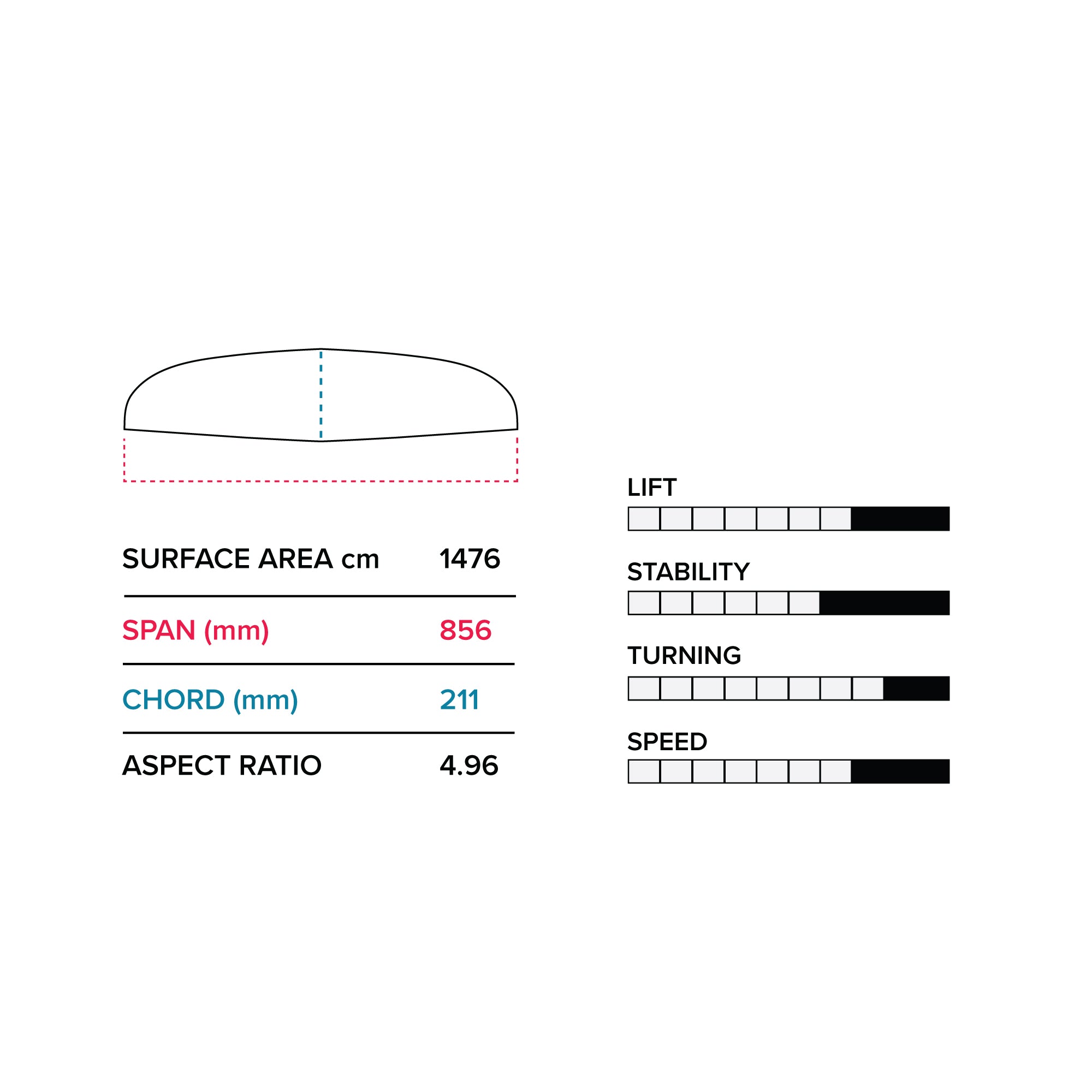 Hover Glide Quantum Wing 85cm V2