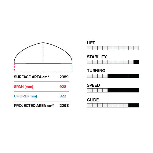 Pfi 928/710 (2389 Cm²) Lower Package V1