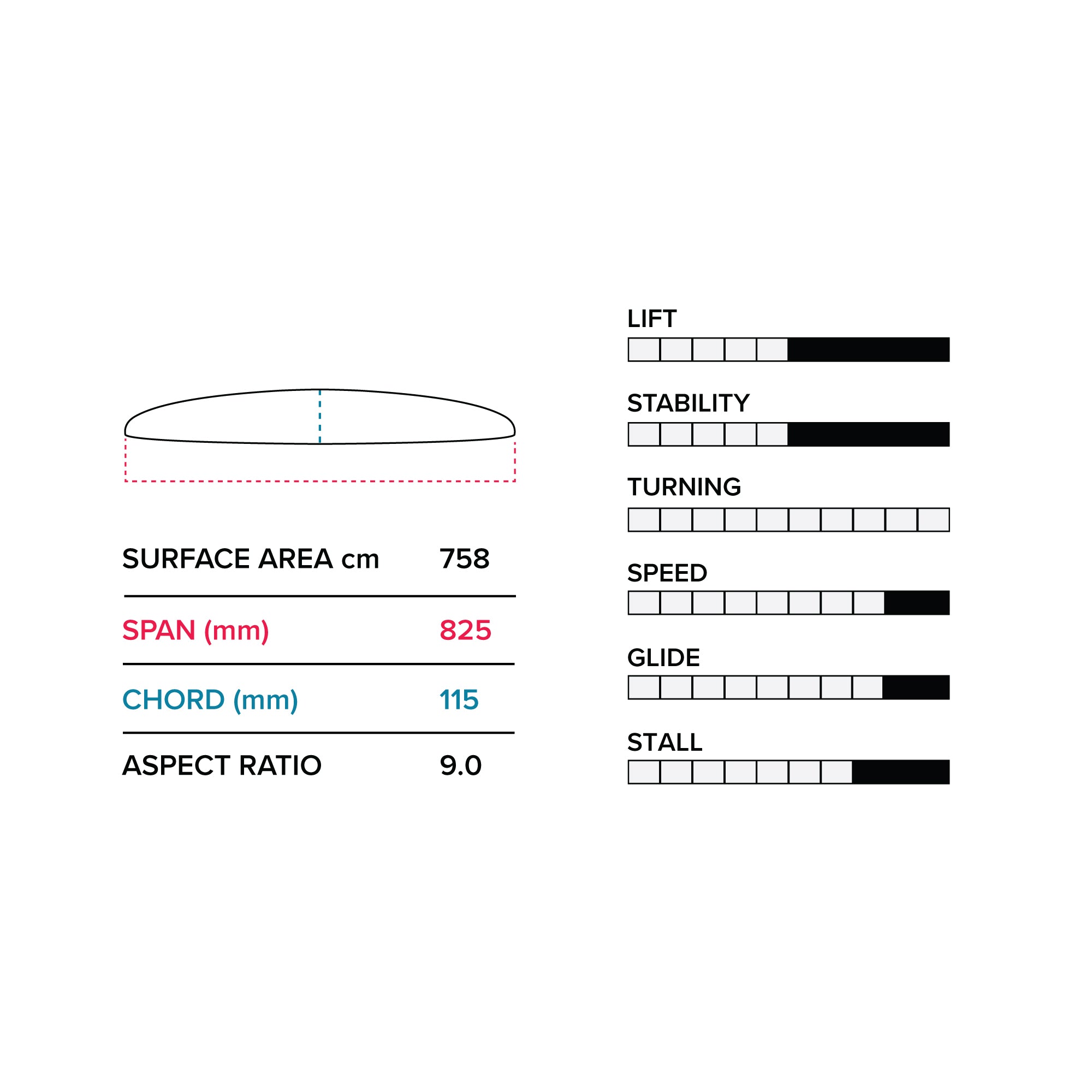 Ptm 825/710 Lower Package V1