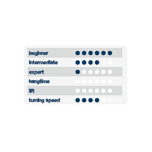 HQ4 Fluxx 2.2 Trainer Power Kite