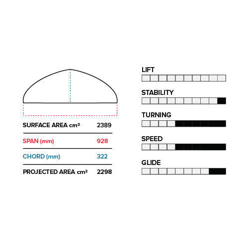 Pfi 928/710 (2389 Cm²) Lower Package V1