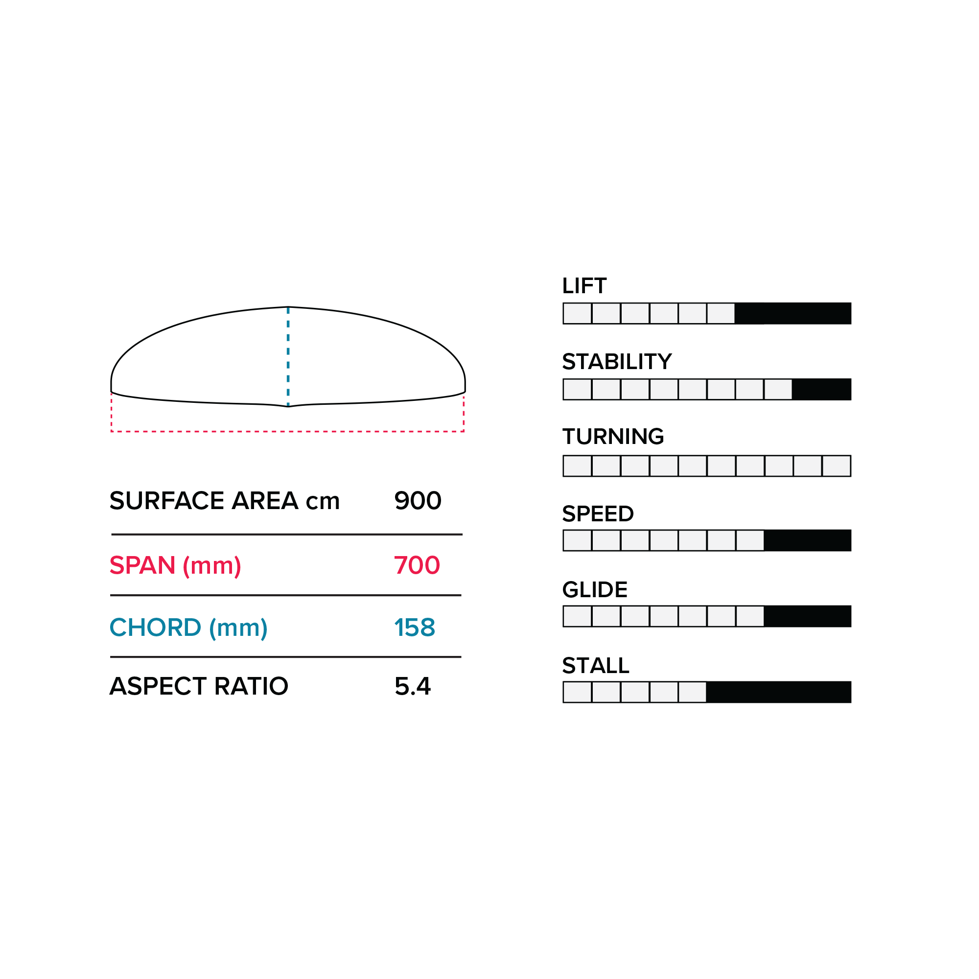 G 700 (900 Cm2) Front Wing V1