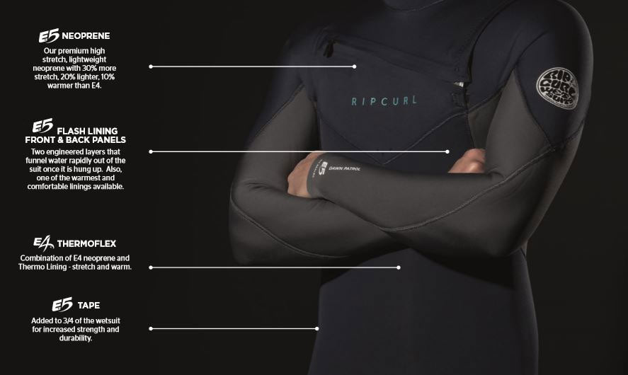 Women Dawn Patrol 5/3 Chest Zip Wetsuit