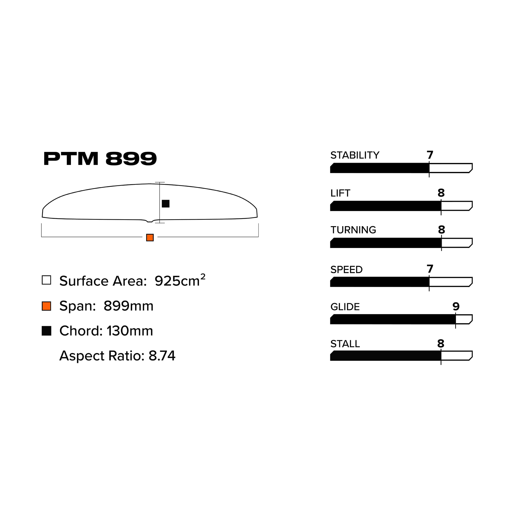 Ptm 899 Front Wing (925 Cm²)
