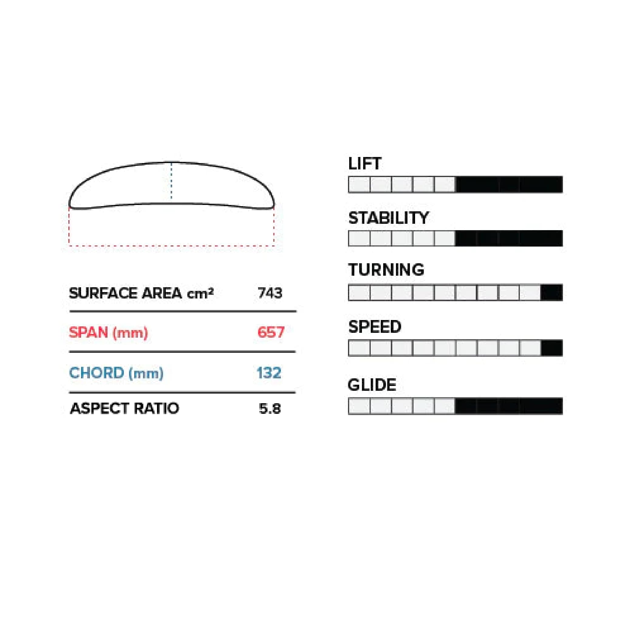 Pfh 657 (743 Cm2) Front Wing V1