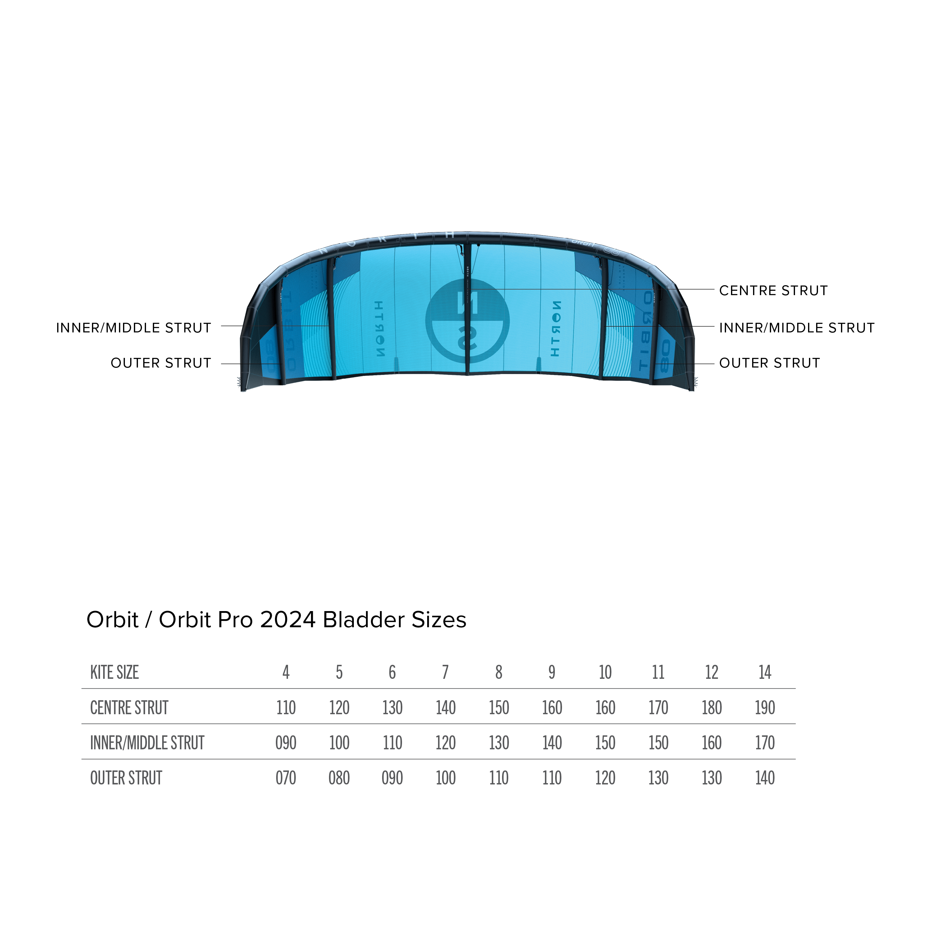 Strut Replacement Bladders