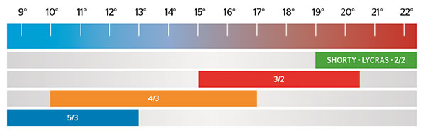 Women Dawn Patrol 5/3 Chest Zip Wetsuit